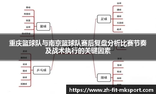 重庆篮球队与南京篮球队赛后复盘分析比赛节奏及战术执行的关键因素